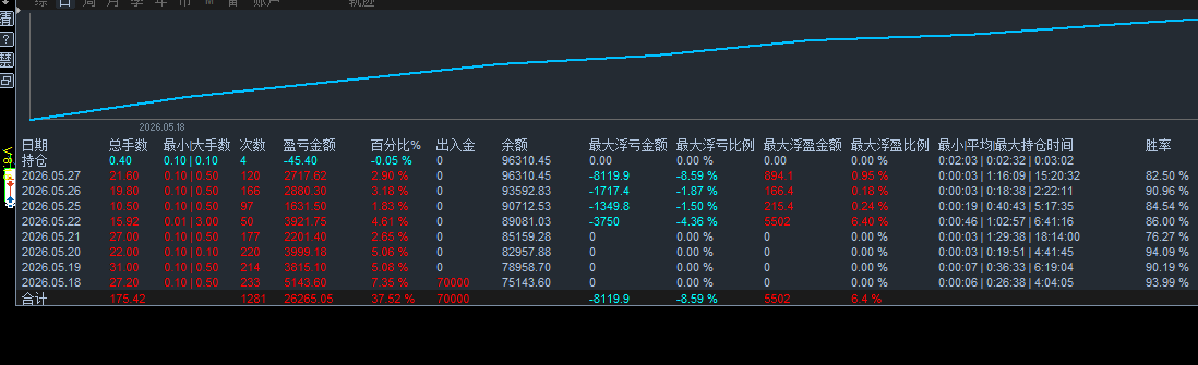 MTDrive统计表MT4MT5双版本